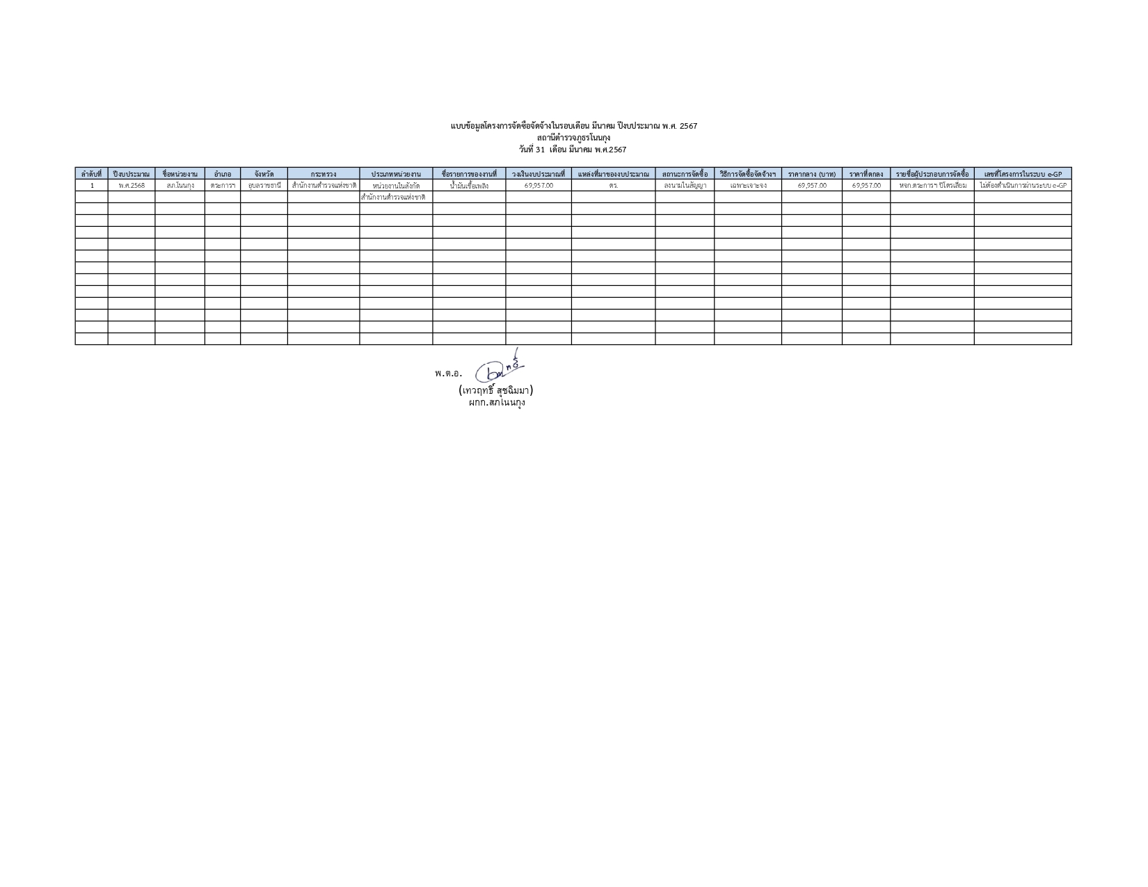 O15 มีนาคม 2568_page-0001